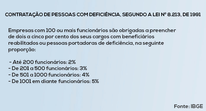 Crédito: Agência do Rádio Mais